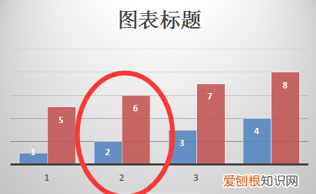 Excel柱形图怎么增加系列线,如何在柱状图上添加趋势折线
