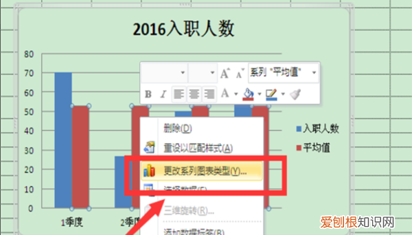 Excel柱形图怎么增加系列线,如何在柱状图上添加趋势折线