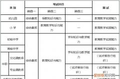 小学教师资格证考试科目