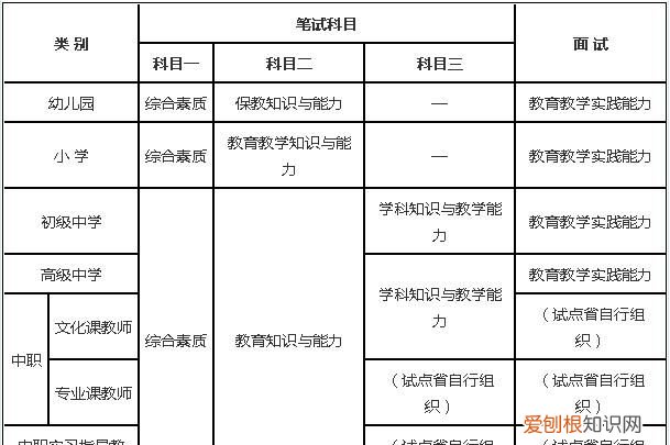 小学教师资格证考试科目