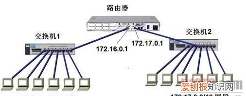 交换机和路由器的区别,交换机和ac路由器的区别