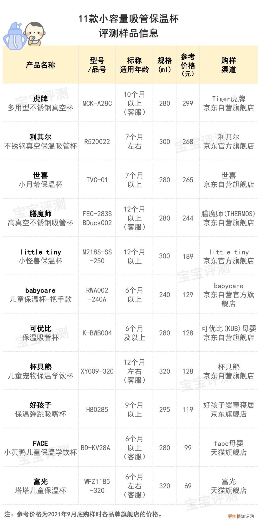 学饮杯什么牌子的最好最安全？11款常见款真实评测