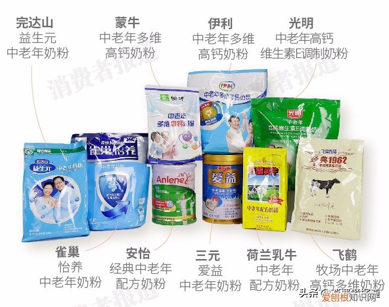 安怡中老年奶粉怎么样？9款中老年奶粉对比