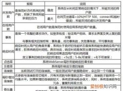 软件主要技术指标