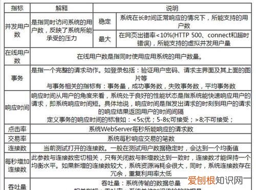 软件主要技术指标