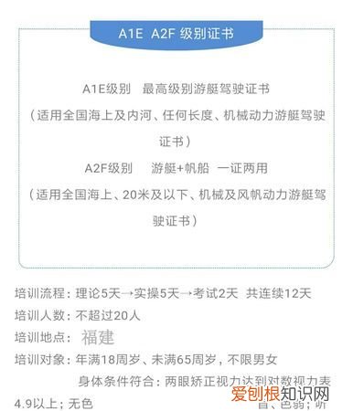 游艇证怎么考,一艘游艇怎么办理船检证书