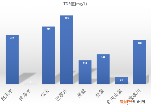 斐济矿泉水为什么这么贵？评测6款网红矿泉水