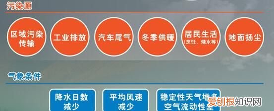 霾天气我们该做什么 身陷囫囵的拼音是什么