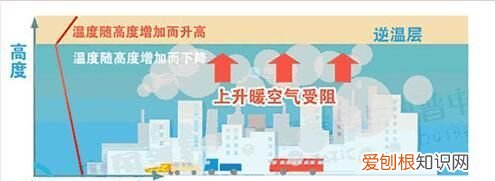 霾天气我们该做什么 身陷囫囵的拼音是什么