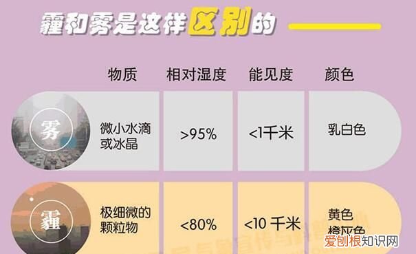 霾天气我们该做什么 身陷囫囵的拼音是什么
