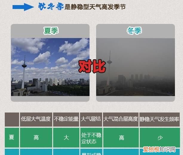 霾天气我们该做什么 身陷囫囵的拼音是什么