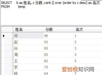 rank函数怎么用,rank函数是什么