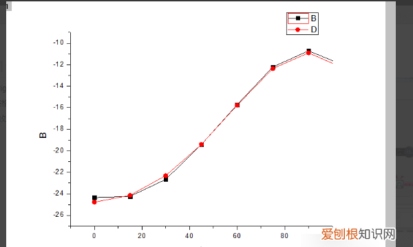 origin怎么做堆积柱状图