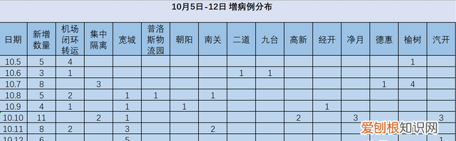 长春疫情最新消息在哪个小区