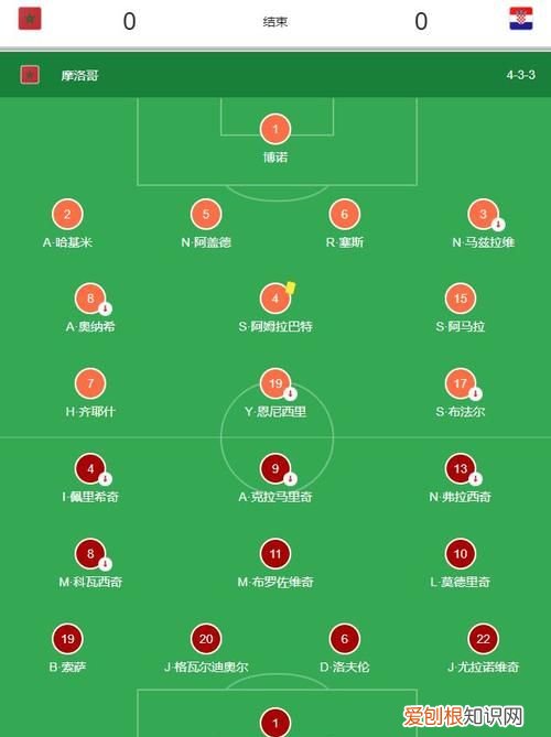 世界杯加时赛规则,世界杯比赛规则50字