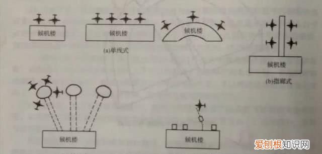 机场功能分区有哪些,机场的主要功能区可分为三个部分