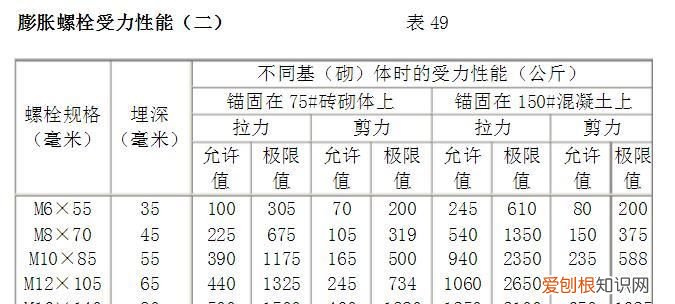 屈服强度和抗拉强度的区别