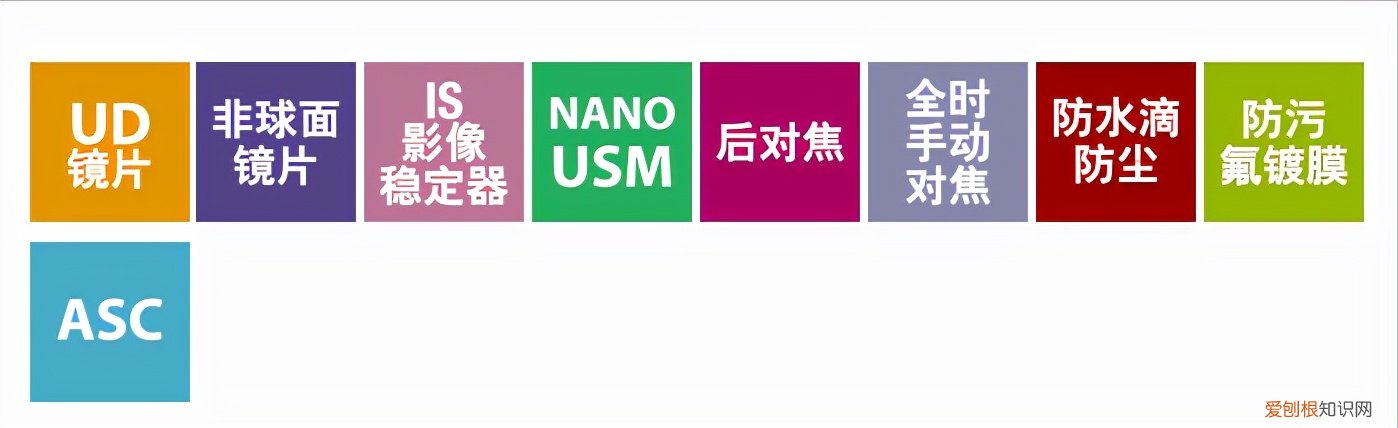 佳能ixus105参数公布，买前须知