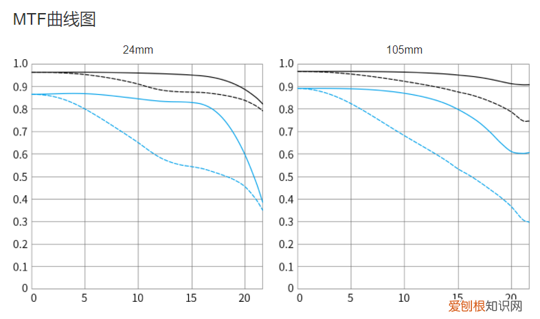 佳能ixus105参数公布，买前须知