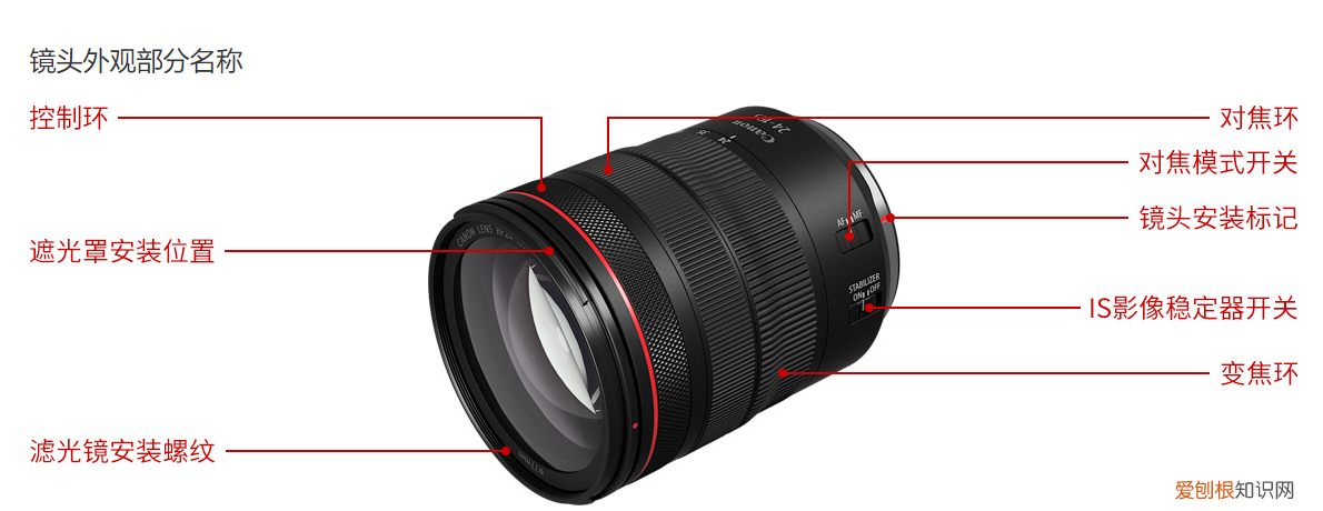 佳能ixus105参数公布，买前须知