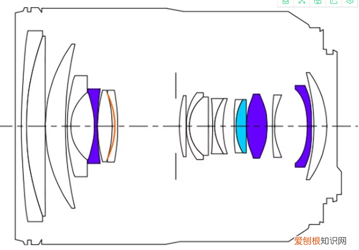 佳能ixus105参数公布，买前须知