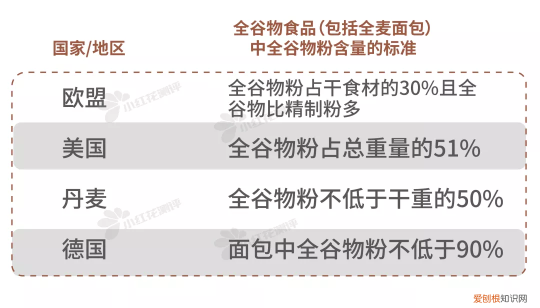 饱腹感超强的减肥产品有哪些？这8款全麦面包一定要知道