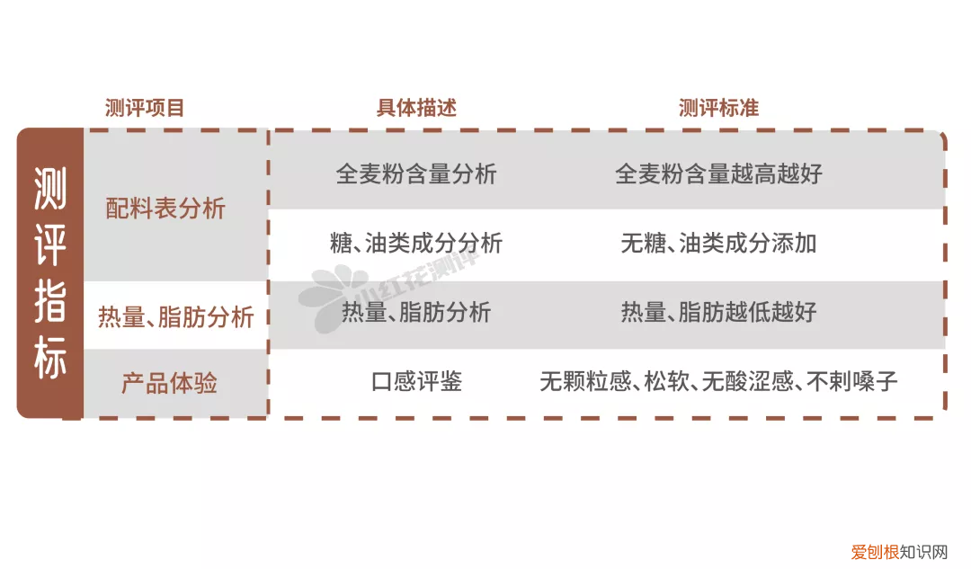 饱腹感超强的减肥产品有哪些？这8款全麦面包一定要知道