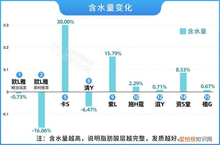洗头膏什么牌子好用？最全真人评测分享,