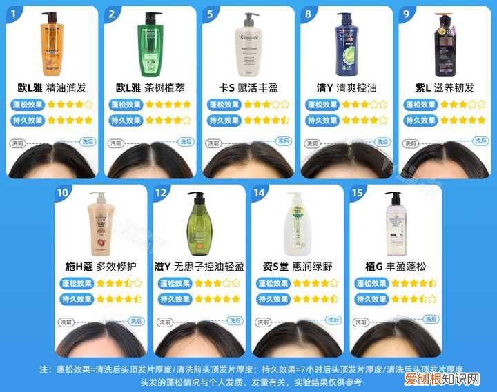 洗头膏什么牌子好用？最全真人评测分享,