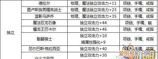 业火之菲茨怎么打,火属性抗性宝珠有哪些