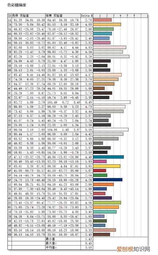 海信液晶电视质量怎么样？