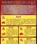 2020年犯太歲的4大生肖，2020虎年值太歲是什么意思