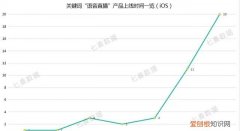 花椒直播咋地才能調(diào)聲音，花椒直播怎么能不顯示歸屬地