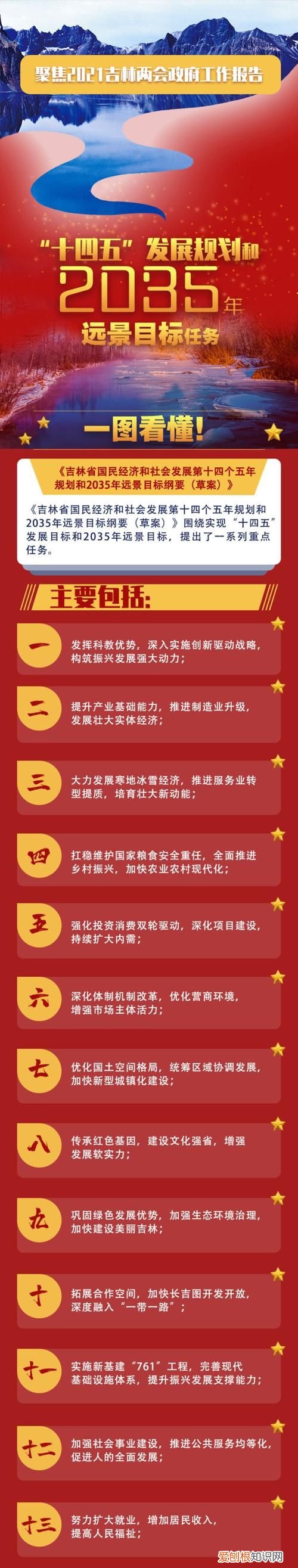 2035年中國將實(shí)現(xiàn)什么