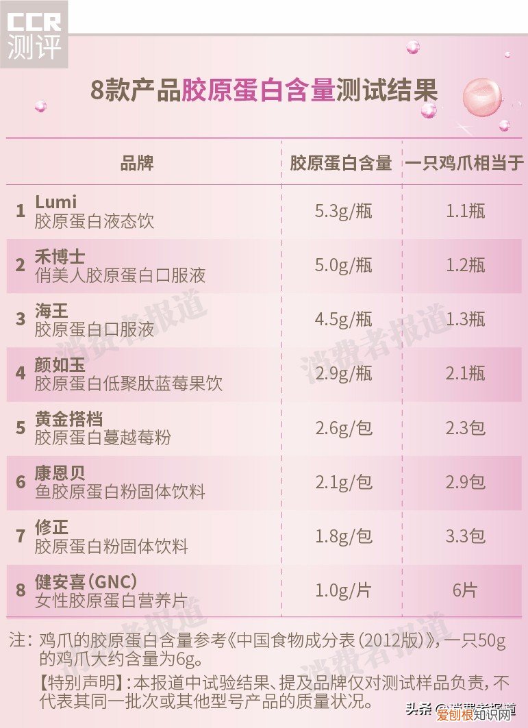 lumi胶原蛋白液态饮怎么样 效果好不好?真实评测内容,颠覆你的认知