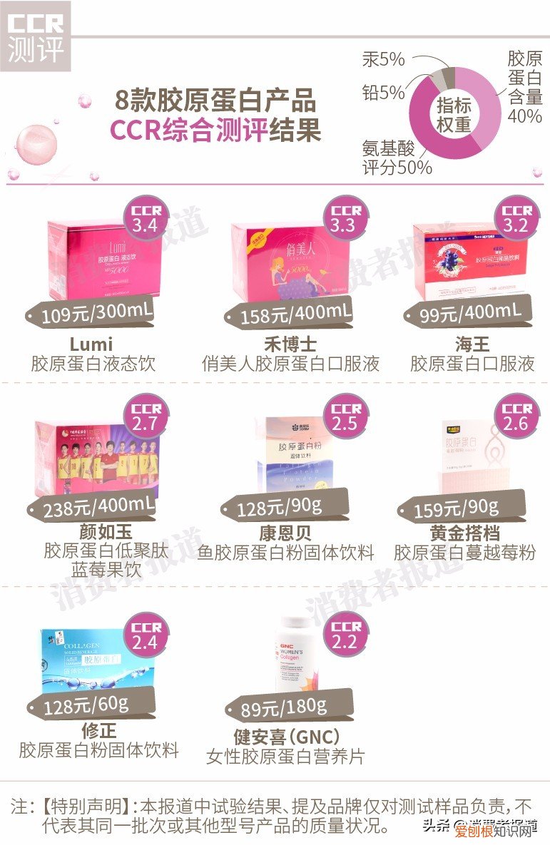 lumi胶原蛋白液态饮怎么样 效果好不好?真实评测内容,颠覆你的认知