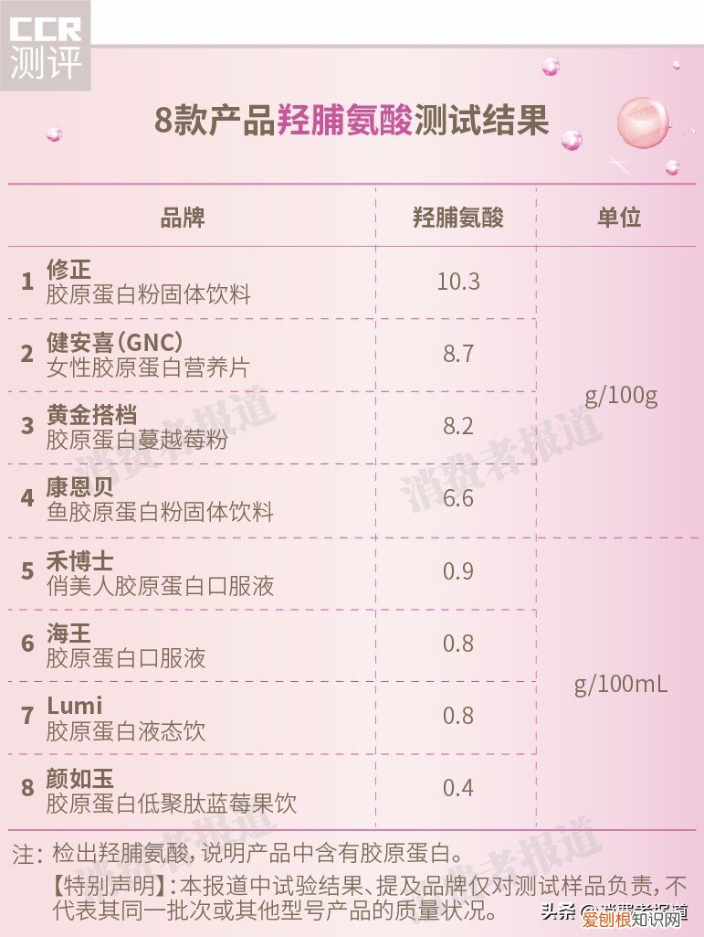 lumi胶原蛋白液态饮怎么样 效果好不好?真实评测内容,颠覆你的认知