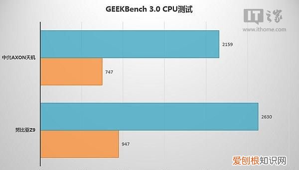 全新的中兴axon天机智能手机