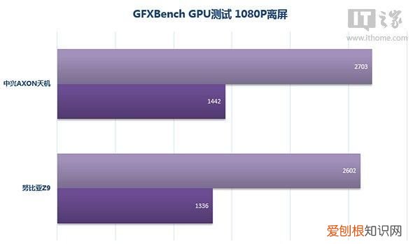 全新的中兴axon天机智能手机