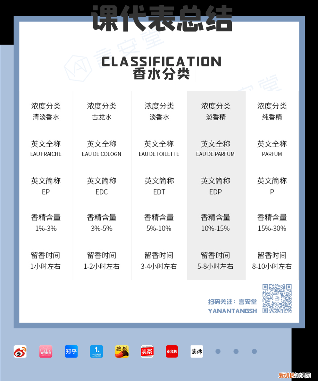 雅诗兰黛欢沁香水味道怎么样？味道好闻的平价香水推荐大全