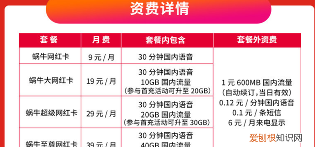 19元200g流量卡是真的吗,电信19元200g流量卡赠会员