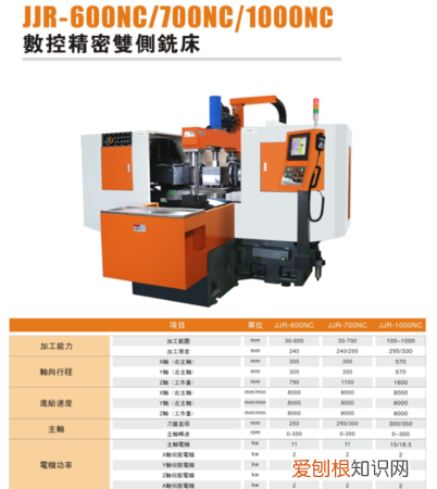 金属加工机械都包括什么,装备制造业和机械制造业的区别和联系