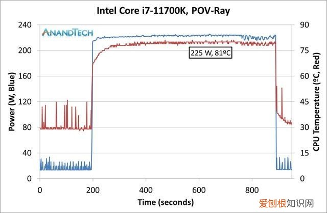 60秒能选出靠谱散热