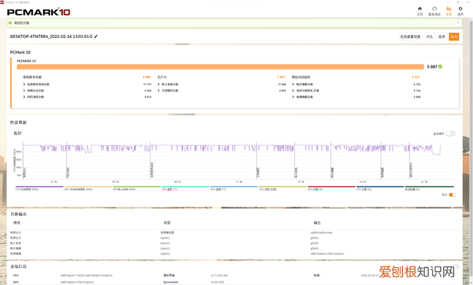 内“芯”强悍 全能轻薄 戴尔灵越 14 Pro锐龙版评测
