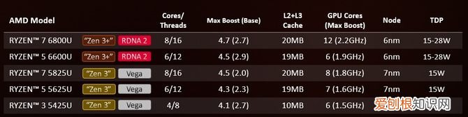 内“芯”强悍 全能轻薄 戴尔灵越 14 Pro锐龙版评测