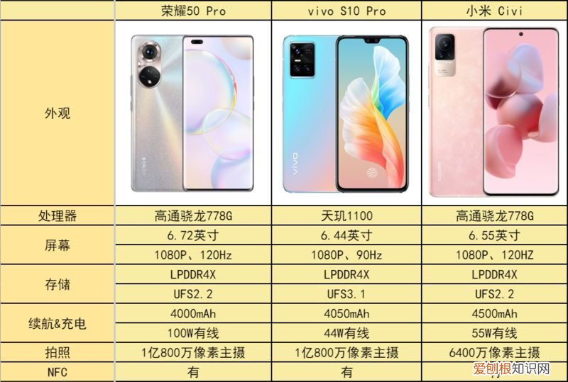 极致的轻薄体验，这三款手机让你时刻轻松“掌握”