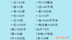 一丈是多少米，一丈是长度单位、宽度单位还是高度单位一丈等于多少米呢