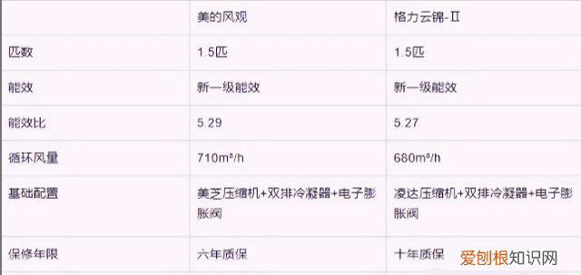 格力空调和美的空调到底哪个好 我们差不多都选错了