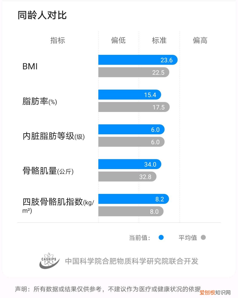 华为智能体脂秤 3 Pro 测评