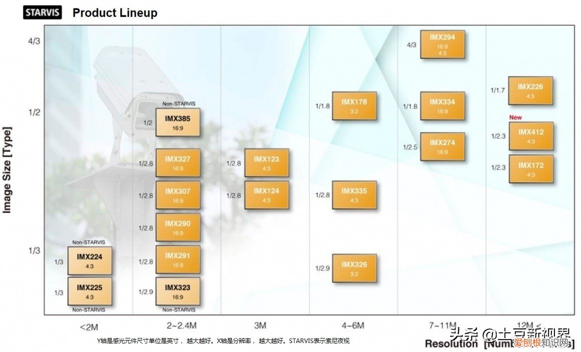 行车记录仪什么牌子好